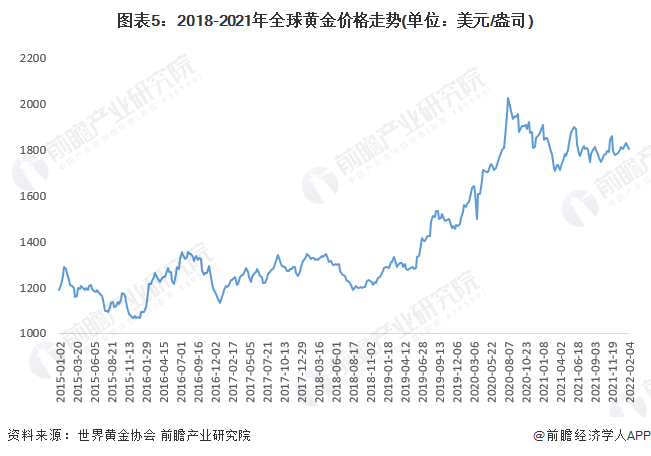 未来金价走势，多重因素交织下的变局与展望