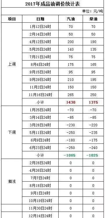 汽油价最新调整消息，市场动态与消费者影响深度解析