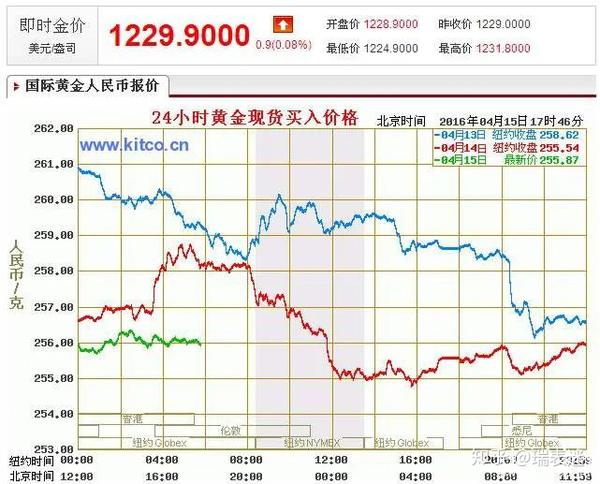 千足金回收价格，最新行情与影响因素解析