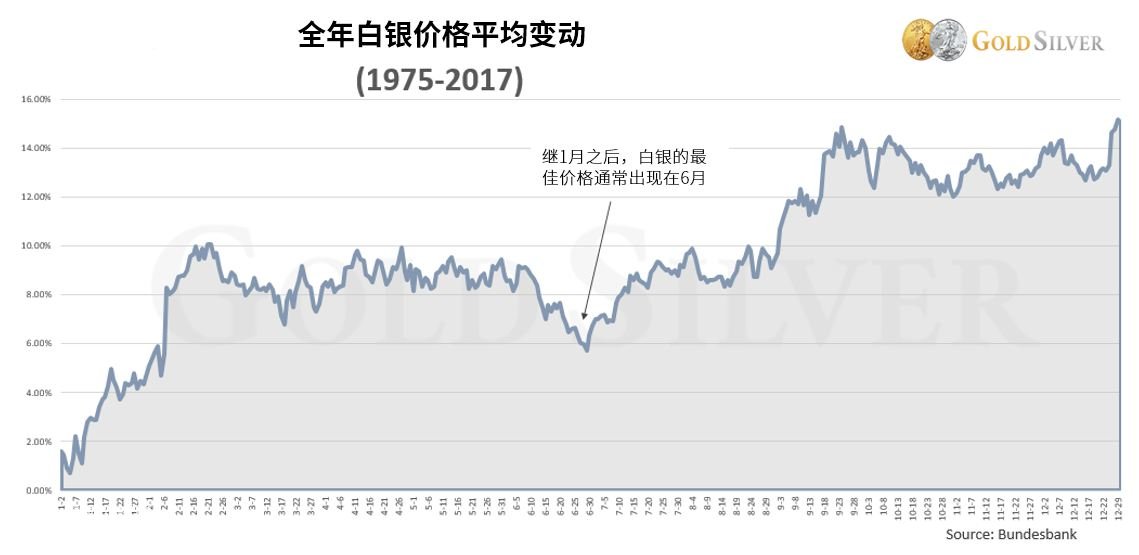 今日白银价格，市场动态、影响因素与投资展望