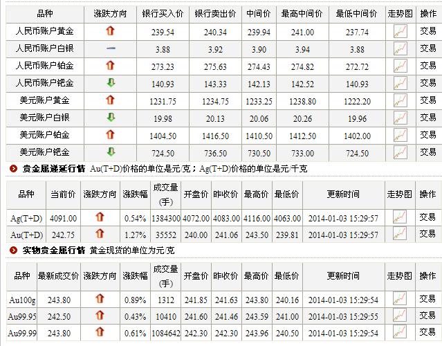 纯银价格，当前市场行情与投资价值分析