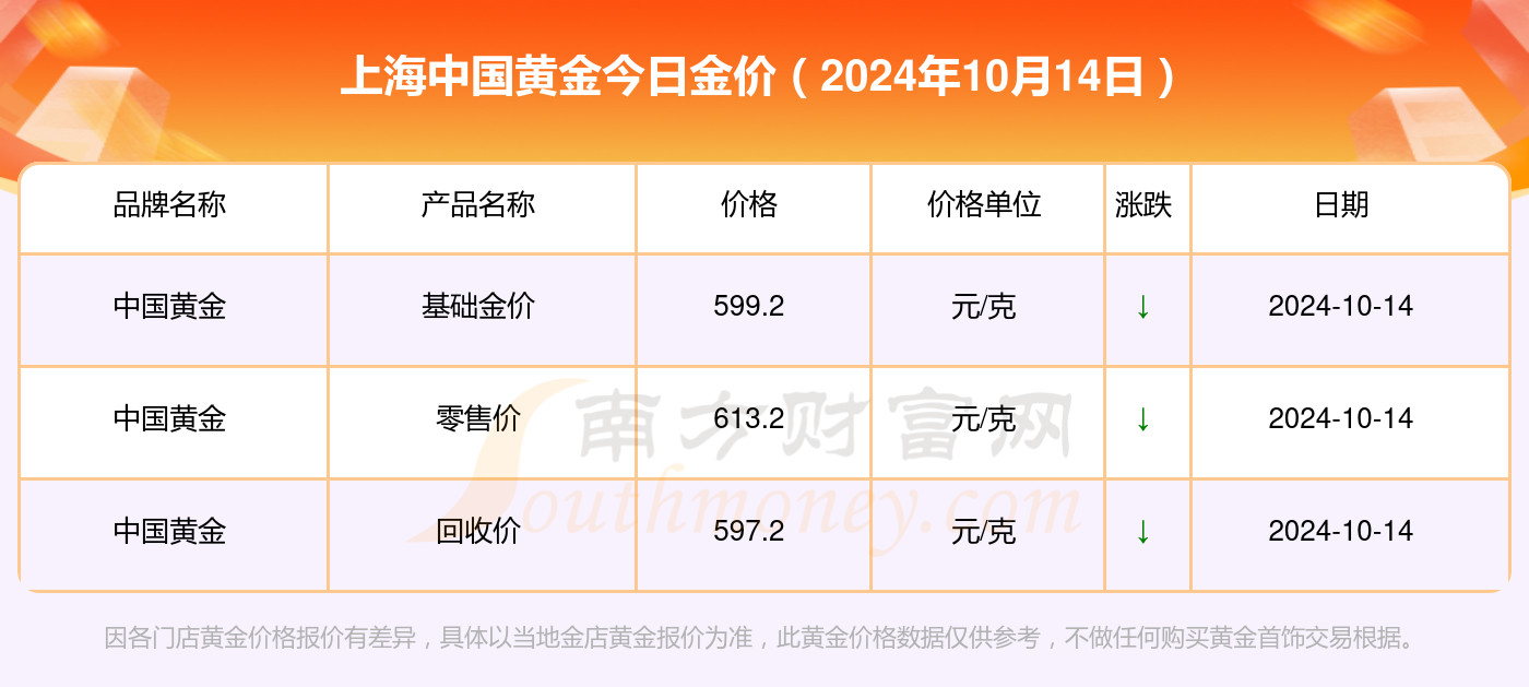 今日金价，一克中国黄金的含‘值’量