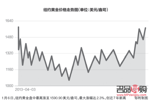 今日黄金回收价格走势，波动中的投资与消费考量