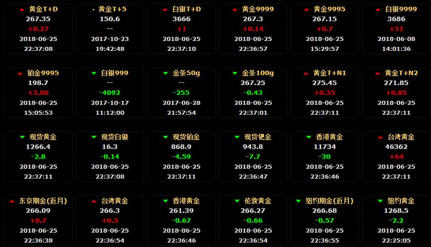 实时金价查询，2019年投资者的黄金指南