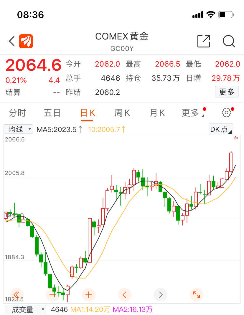 黄金价格，今日一克值几何？