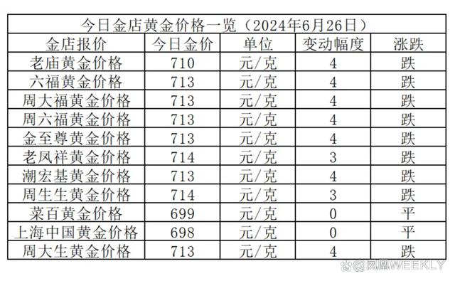 今日黄金价，市场动态与投资指南