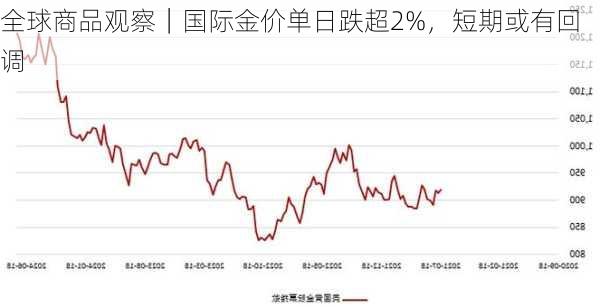 今日金价，黄金市场的波动与投资者的选择