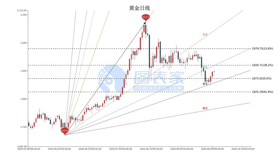 黄金还会涨吗？最新市场动态与趋势分析