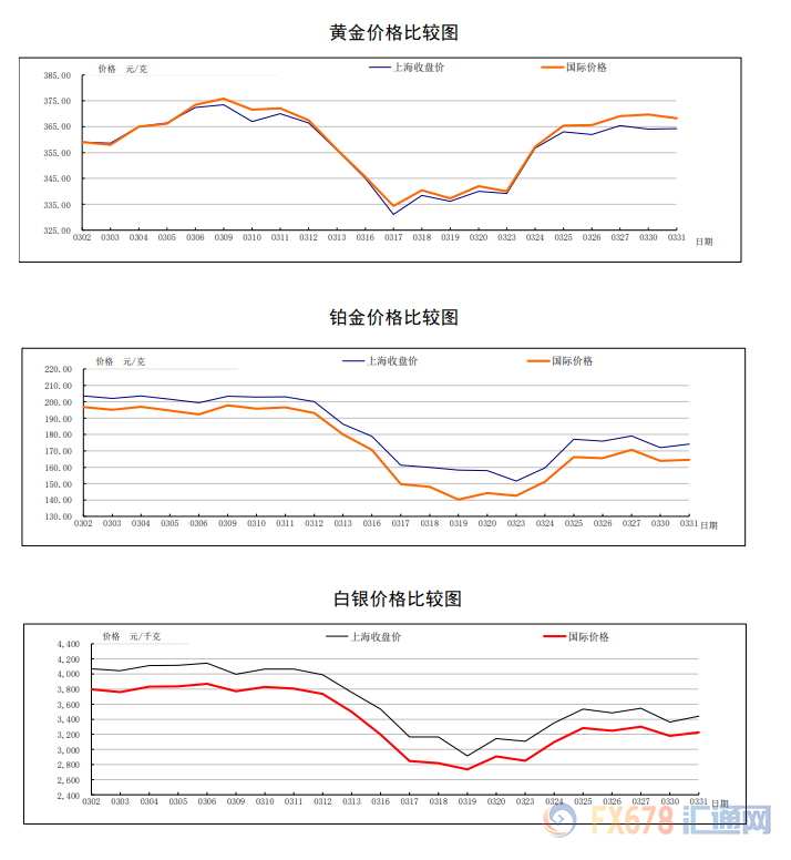 实时洞察，上海黄金交易所行情的金彩世界