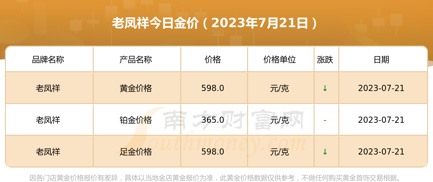 老凤祥今日价目表解析与购买指南
