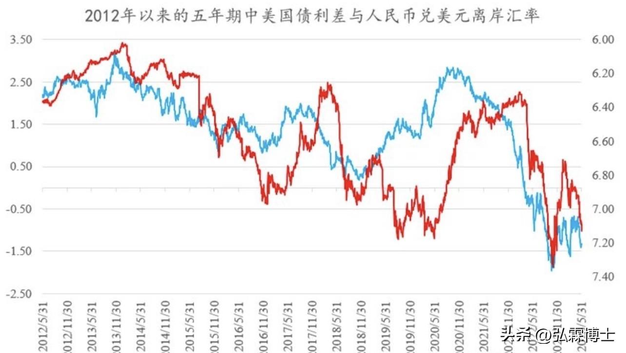 美元兑人民币走势