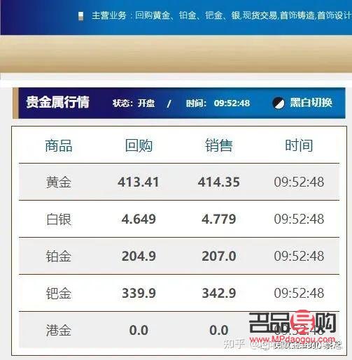今日金条回收价格，市场动态与投资考量