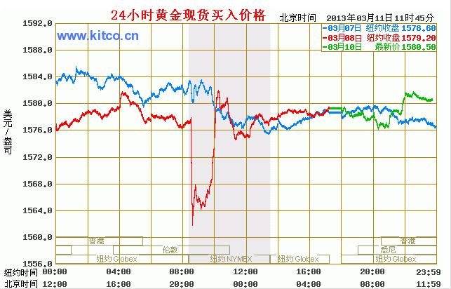 黄金，全球金融市场的避风港——国际金价走势图深度解析