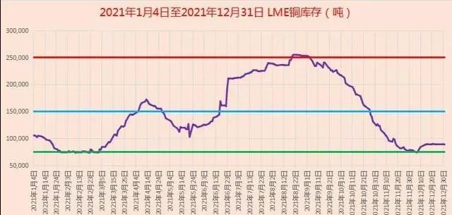 今日铜价格，市场动态与影响因素深度解析