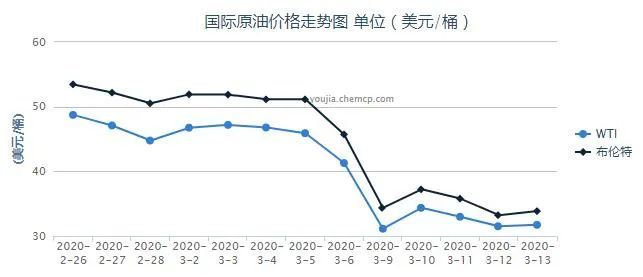 中国汽油价格最新动态，影响因素、趋势与展望