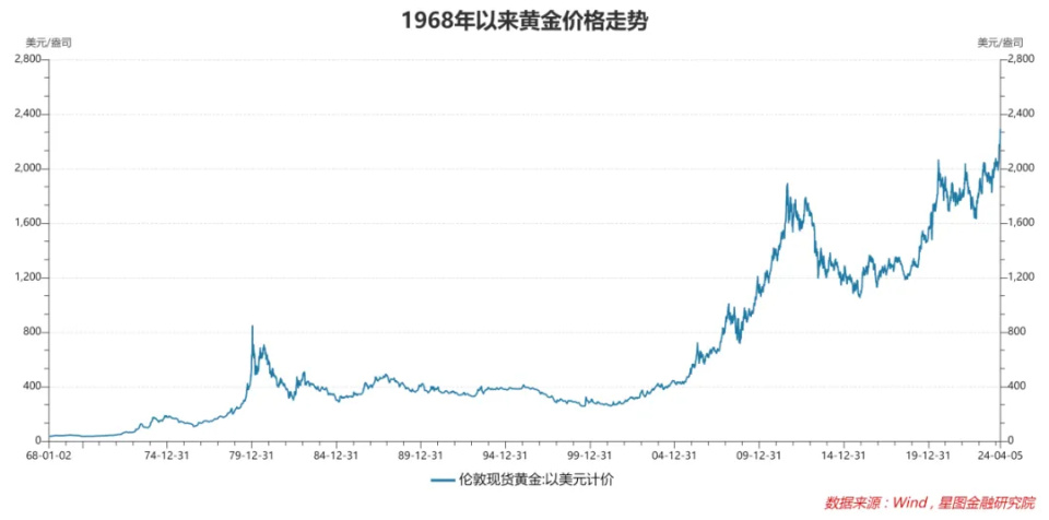 香港黄金价格波动与投资考量