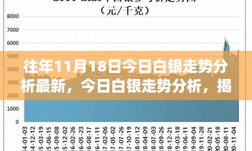 白银价格最新行情，市场动态与投资策略分析