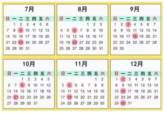 油价调整时间表
