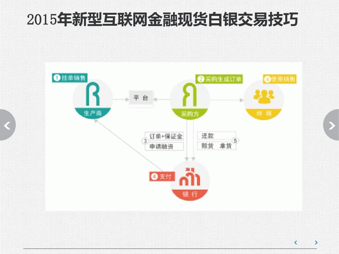 白银网官网，数字时代的金融新航标