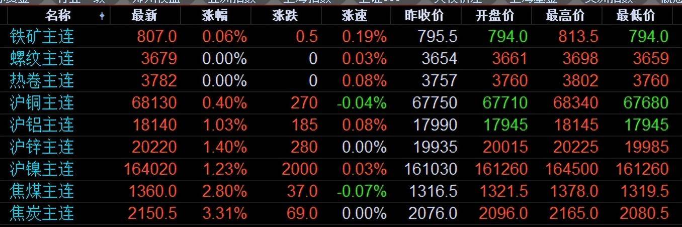 今日铜价格行情深度解析与市场动态