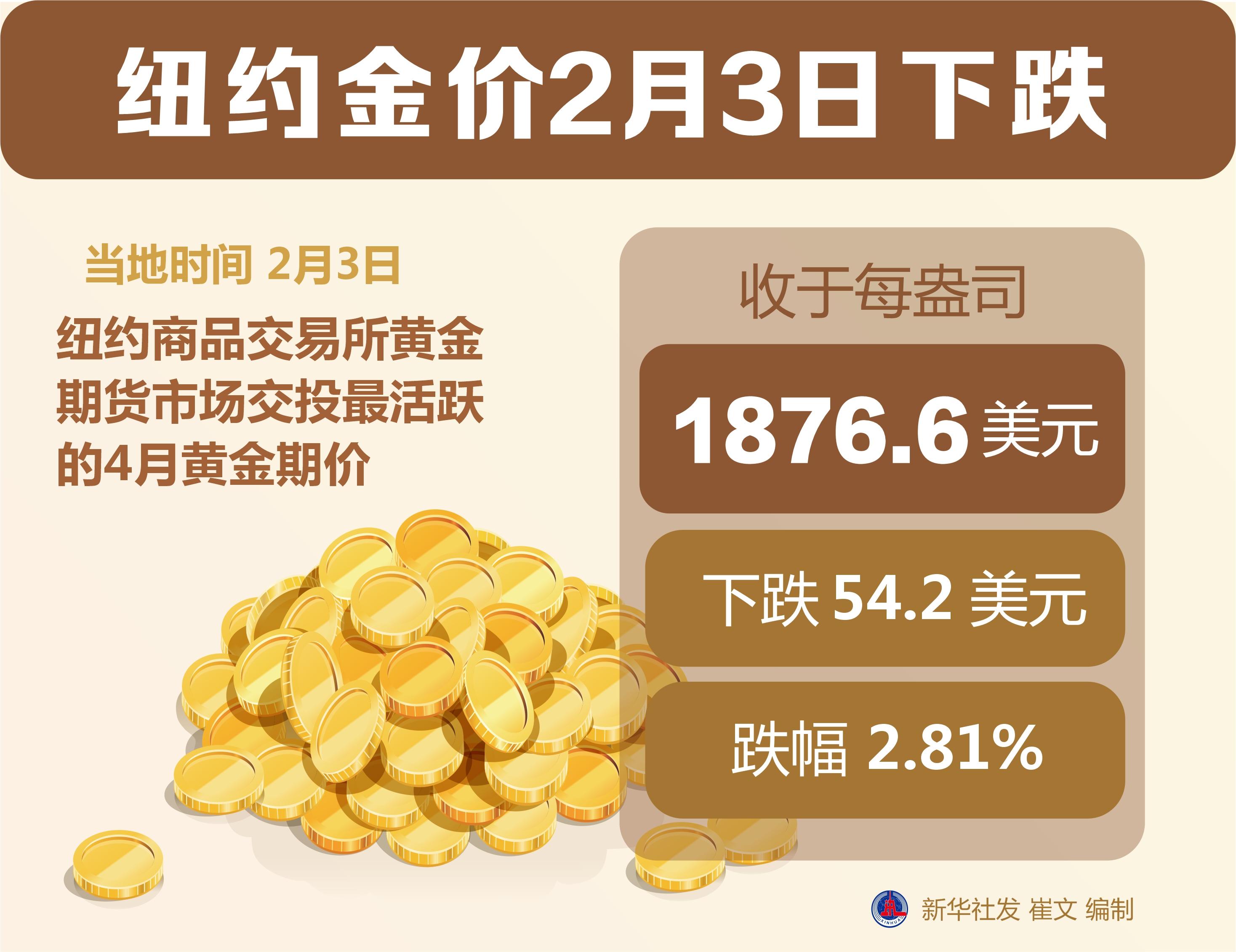 黄金价格波动，2023年每克金价走势分析
