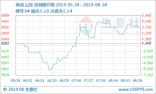 汽油价格，全球趋势、影响因素及对经济的影响