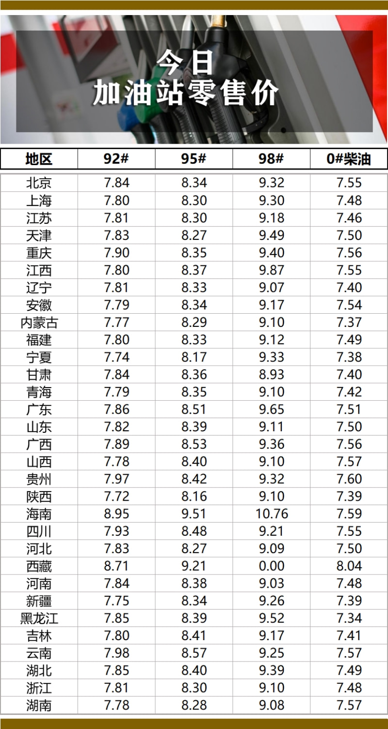 今日柴油市场价格动态，一升柴油的经济脉动