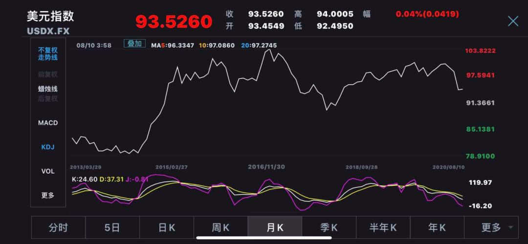 每日金价实时行情查询，投资者的黄金宝典