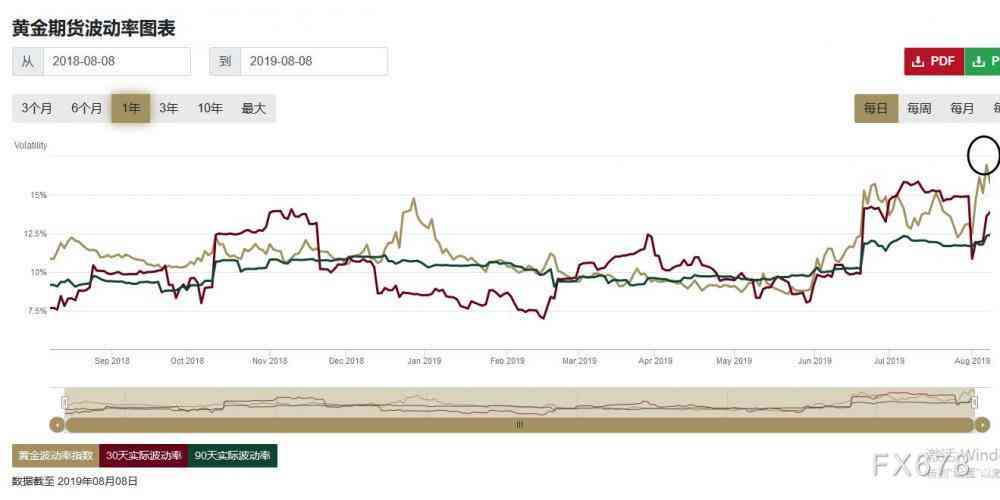 现在的黄金价钱，市场动态、影响因素与投资考量
