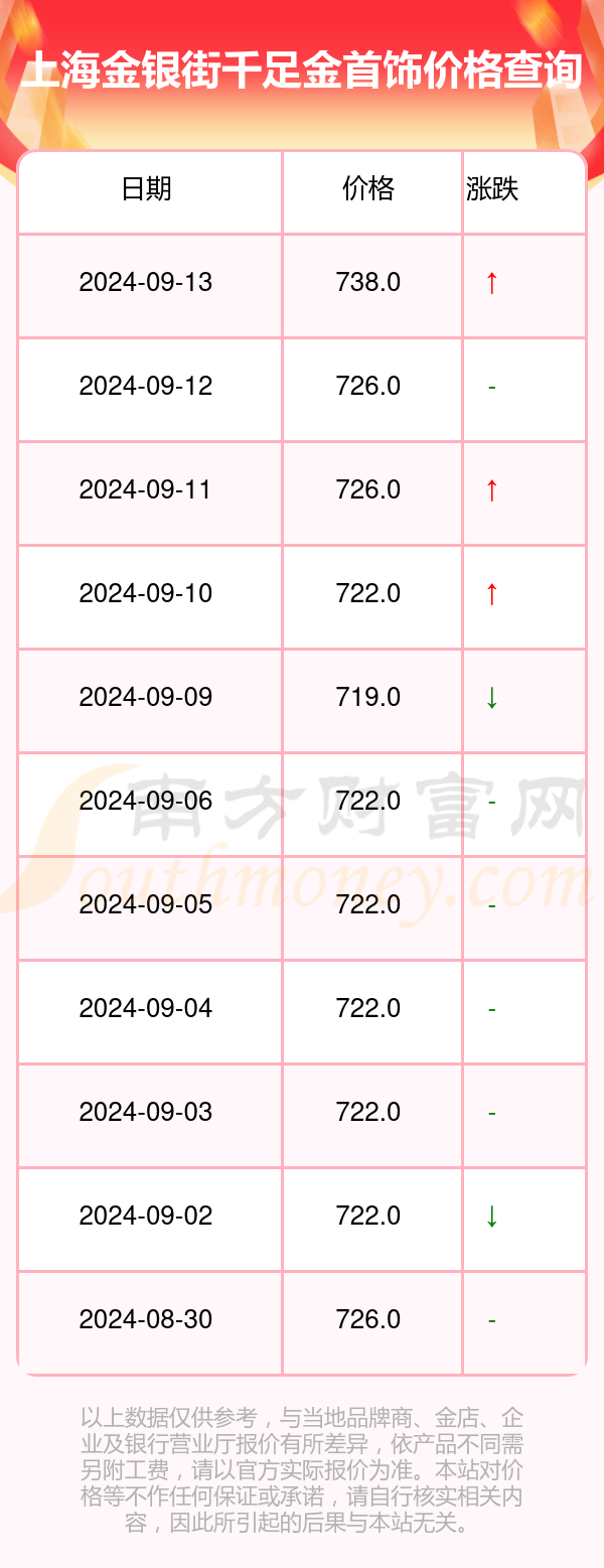 千足金黄金价格，市场动态与投资考量