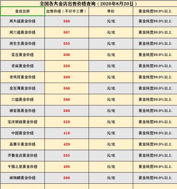 今日90%以上成色黄金回收价格查询，市场动态与投资指南