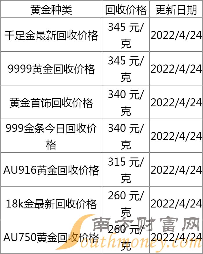 回收的足金多少一克，探究黄金再利用的价值与市场动态