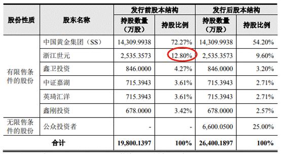 探秘中金黄金，中国贵金属市场的璀璨明珠