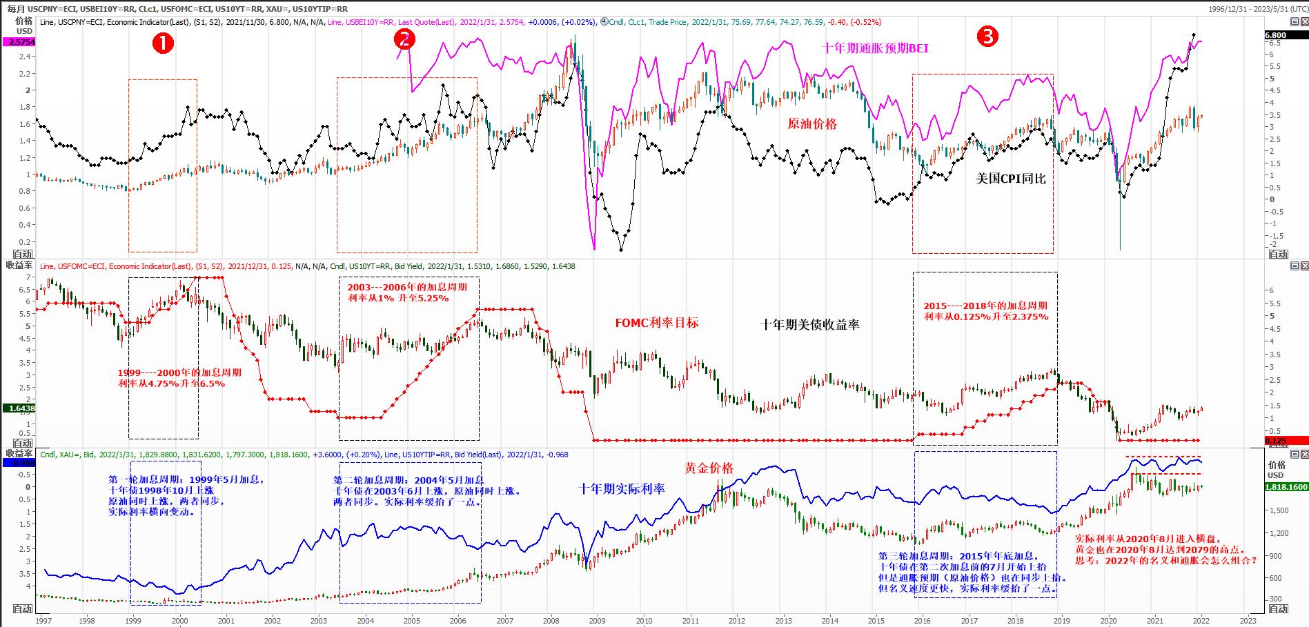 黄金价格查询，一站式了解最新金价动态