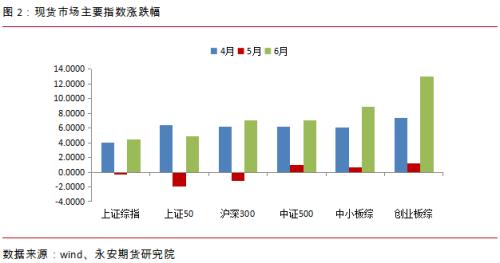探索期货交易，风险与机遇并存的金融市场之旅