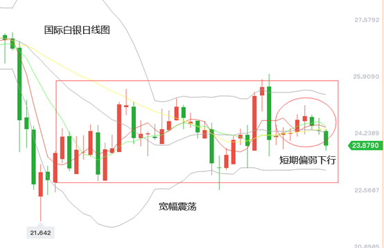 24小时白银走势图，解析、策略与投资启示
