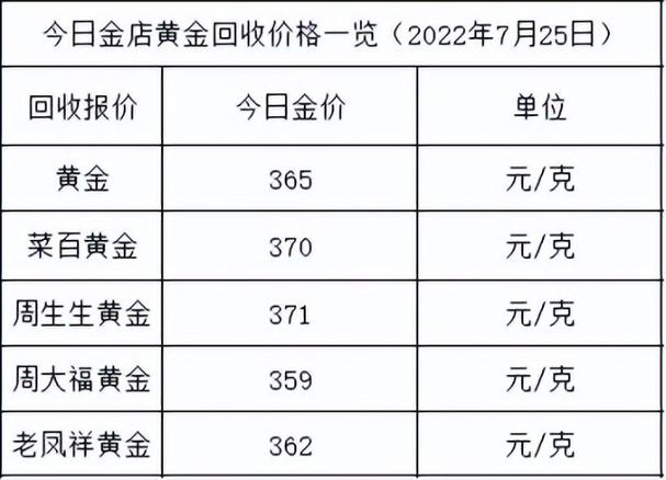 黄金回收，203年今日价一克多少钱的深度解析