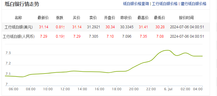 今日925银与足金价格，市场动态及购买指南