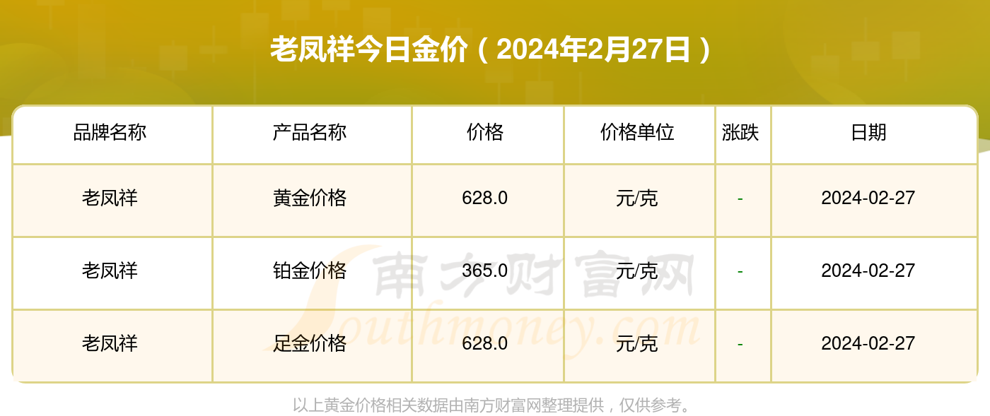 今日老凤祥黄金价格，市场动态与投资考量