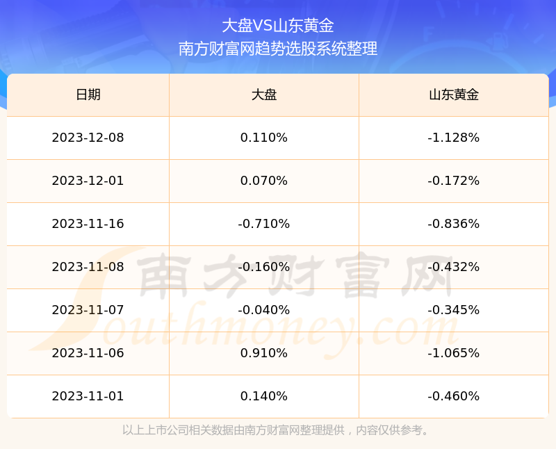 山东黄金股票，投资价值与市场动态的深度剖析