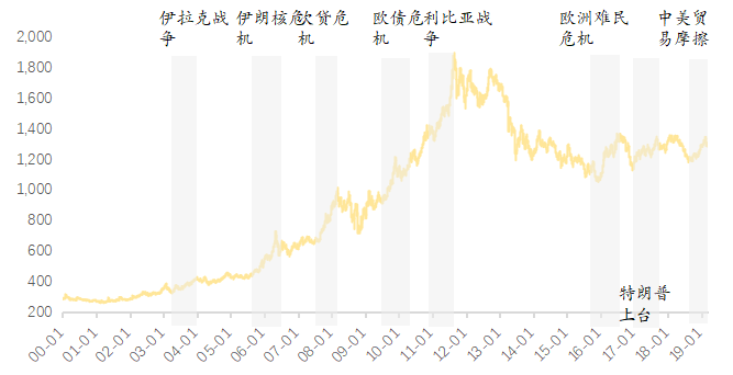 伦敦金行情，全球金融市场中的避风港