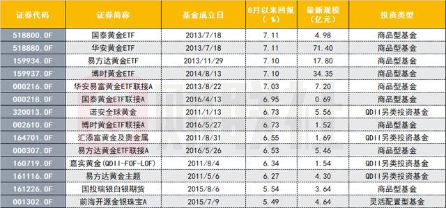 今日金价官网，黄金投资的智慧指南