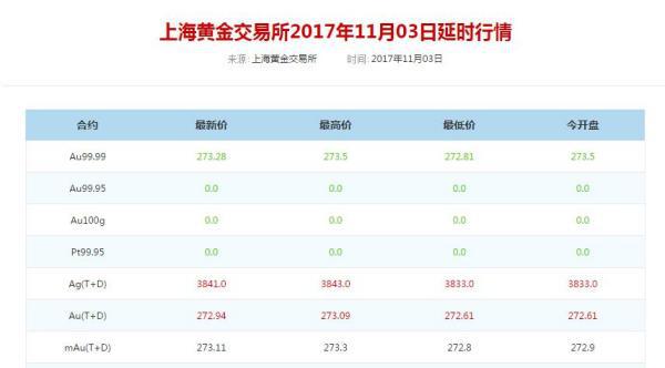 探索中国黄金回收价格，一站式查询官网的便捷与价值