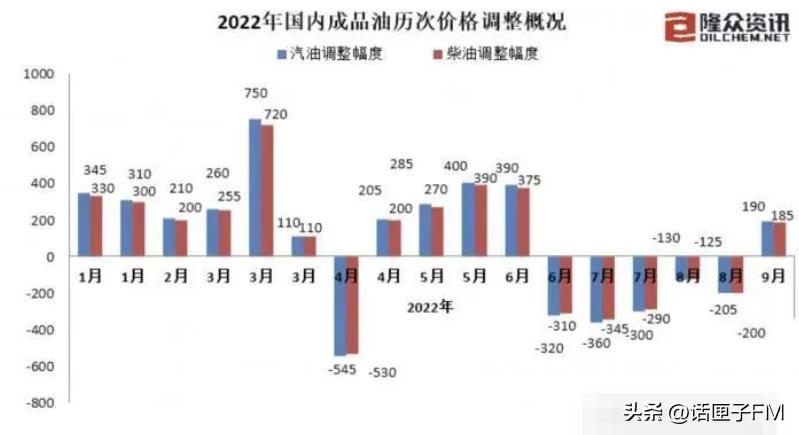 柴油价格涨跌最新消息，全球市场动态与影响分析