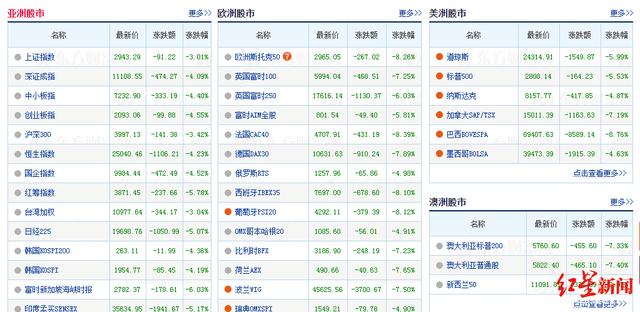最新油价调整预测，全球能源市场动态与未来趋势分析