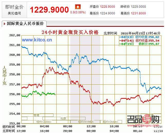 今日金价与黄金回收，投资、价值循环及环保新趋势