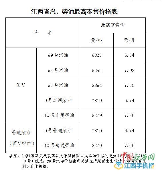 中国石化92号汽油价格，影响因素、趋势与消费者应对策略