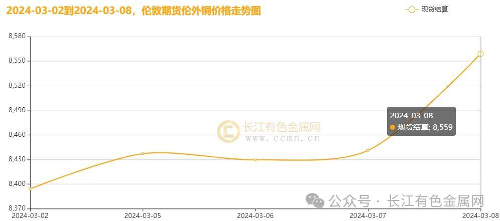 长江现货金属交易网，重塑中国有色金属市场的数字桥梁