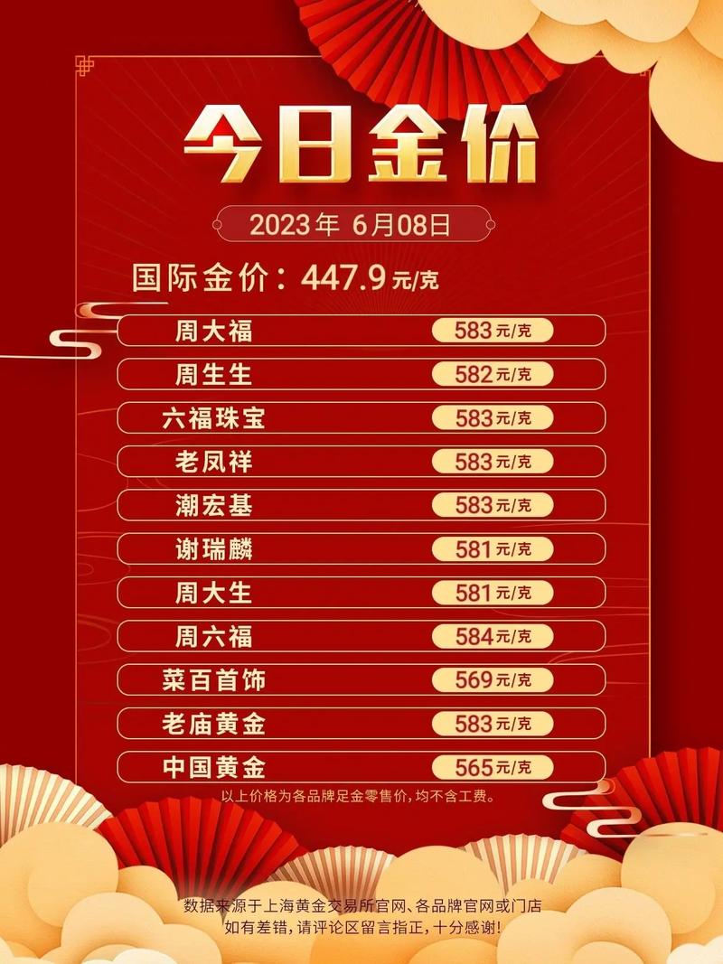 今日香港金价，周大福的黄金市场动态与投资观察