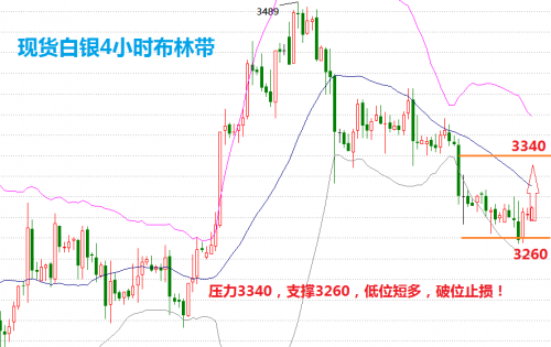 纸白银最新实时价格，投资者的避风港与市场动态的晴雨表